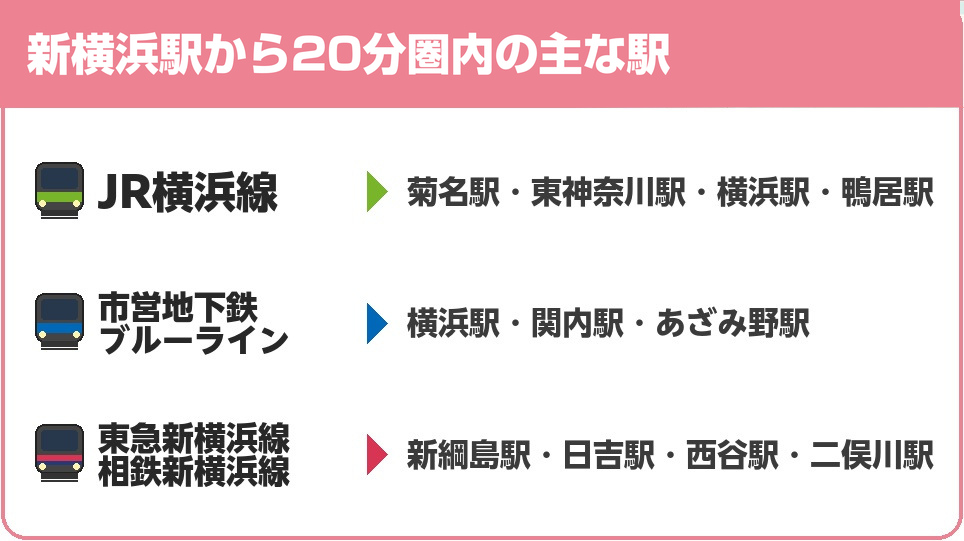新横浜駅から20分圏内の主な駅