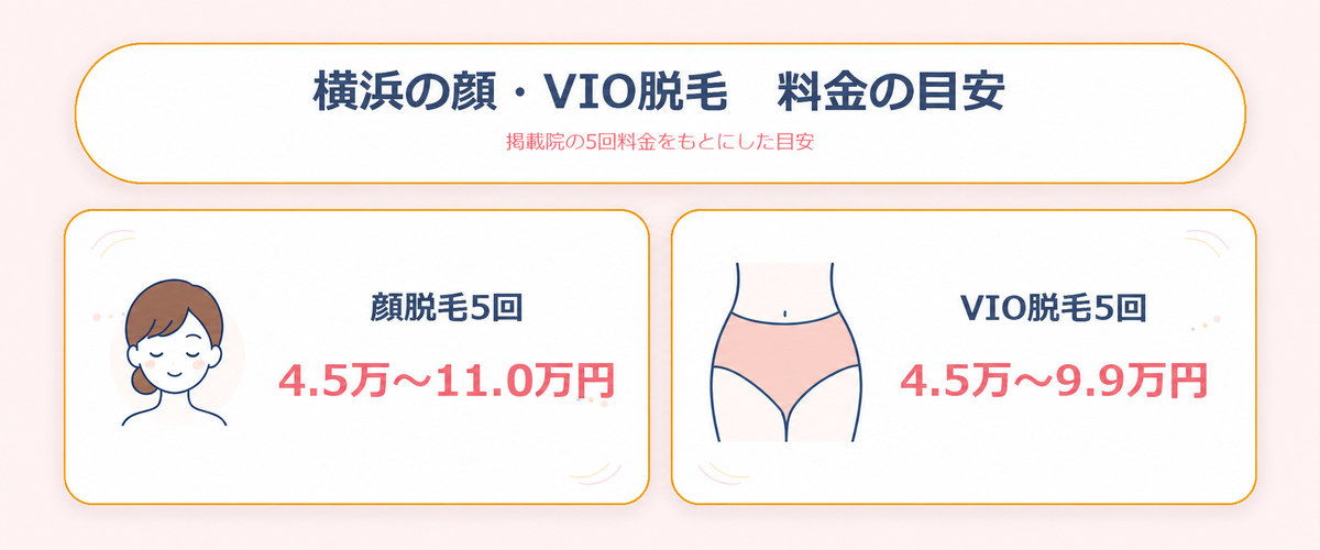 横浜の顔・VIO脱毛の料金相場とおすすめクリニック