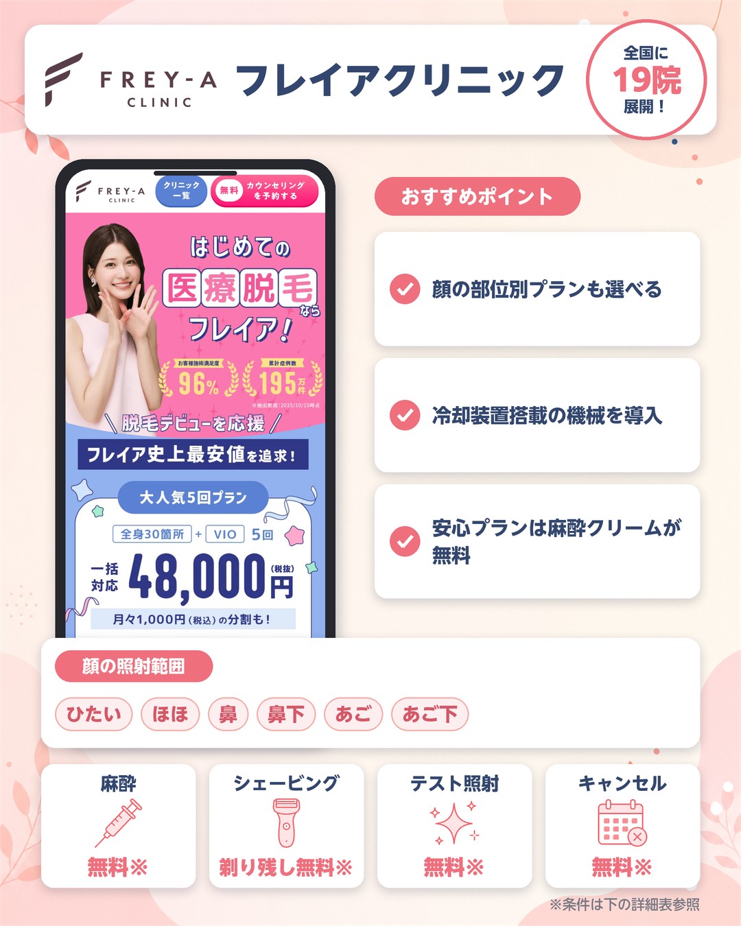 フレイアクリニックの顔脱毛の特徴