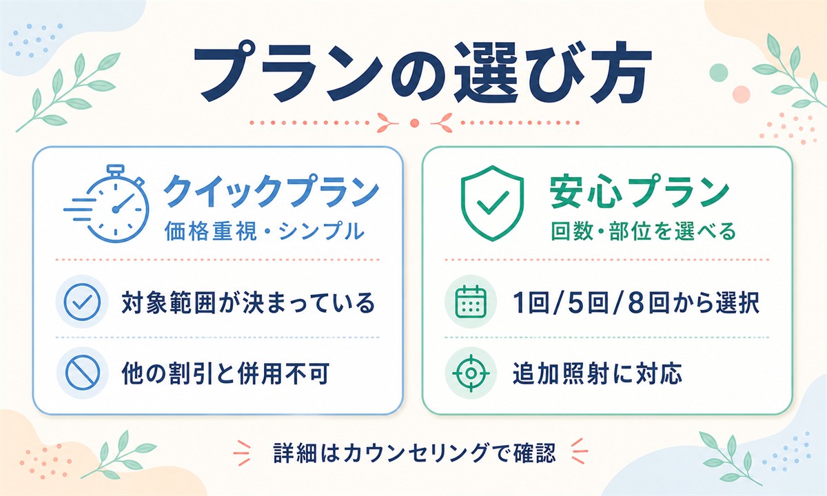 フレイアクリニックのVIOや顔脱毛の料金