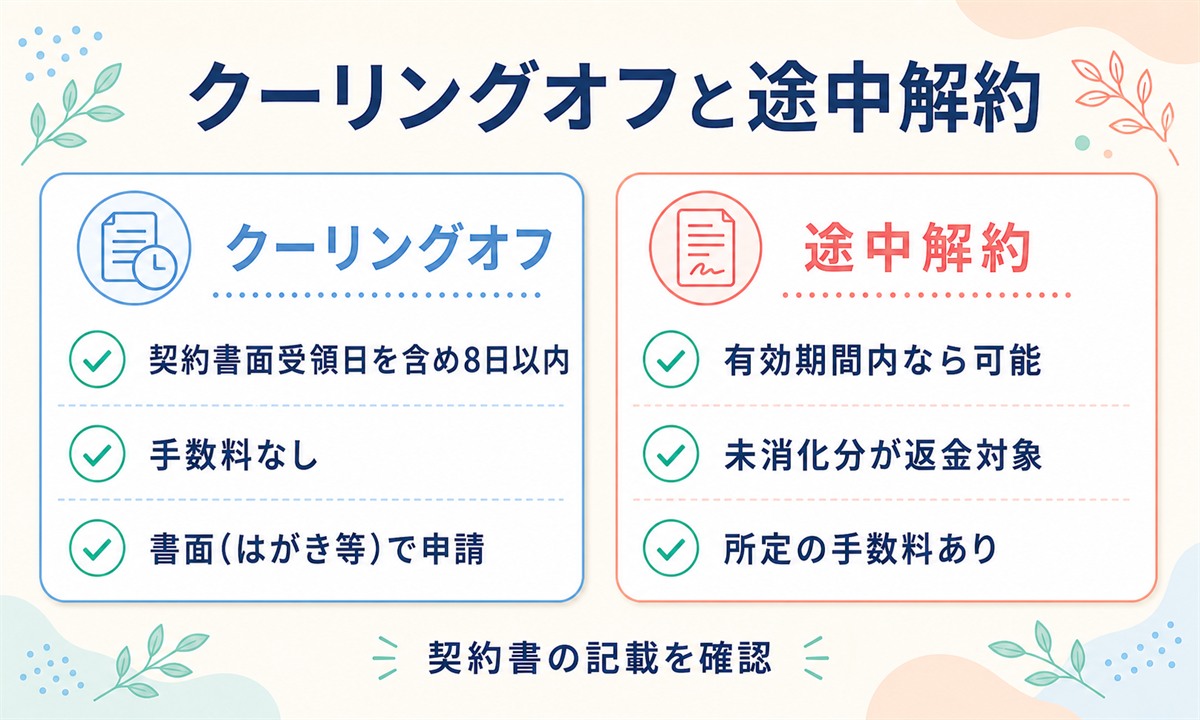 フレイアクリニックのクーリングオフの条件と手続き
