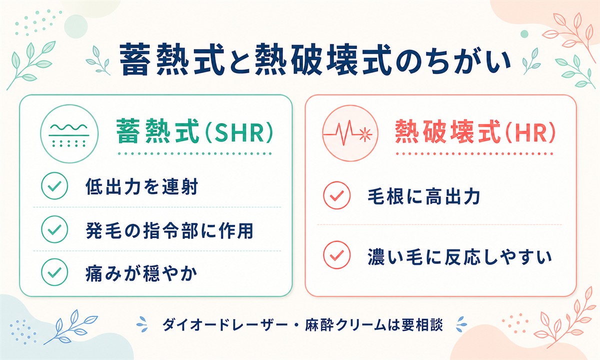フレイアクリニックの脱毛機は蓄熱式・熱破壊式を併用するメディオスターとソプラノチタニウム
