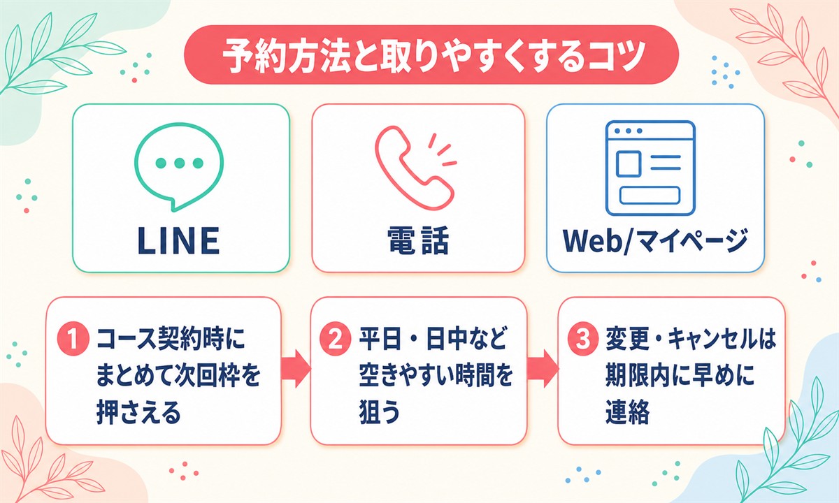 フレイアクリニックの予約は取れない？