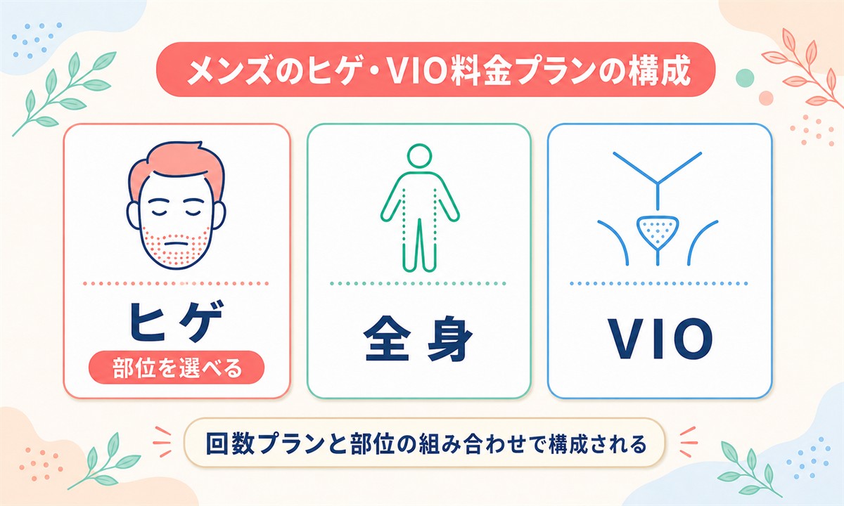 フレイアクリニックのメンズ脱毛の料金とメニュー