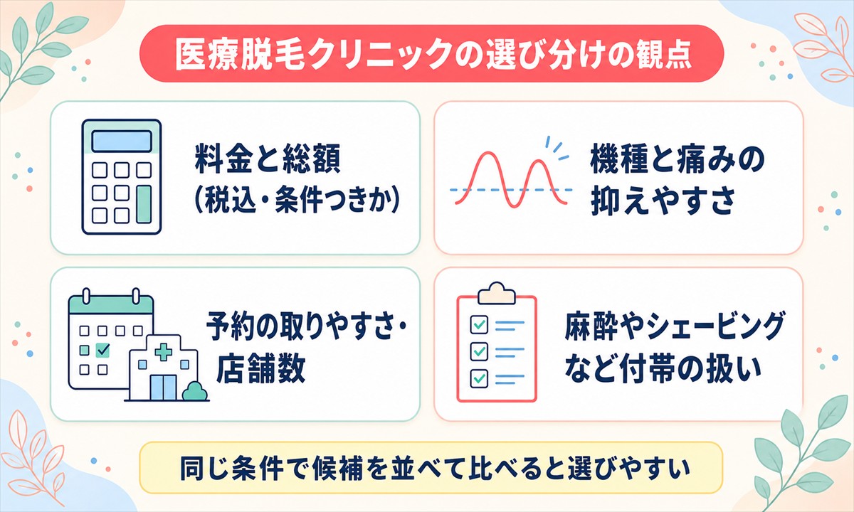 フレイアクリニックと他院の比較