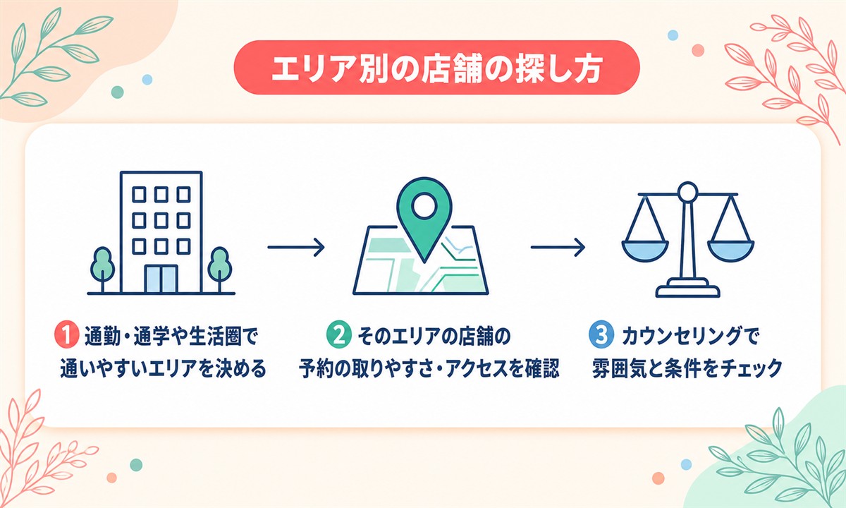 フレイアクリニックが向いている人と向いていない人