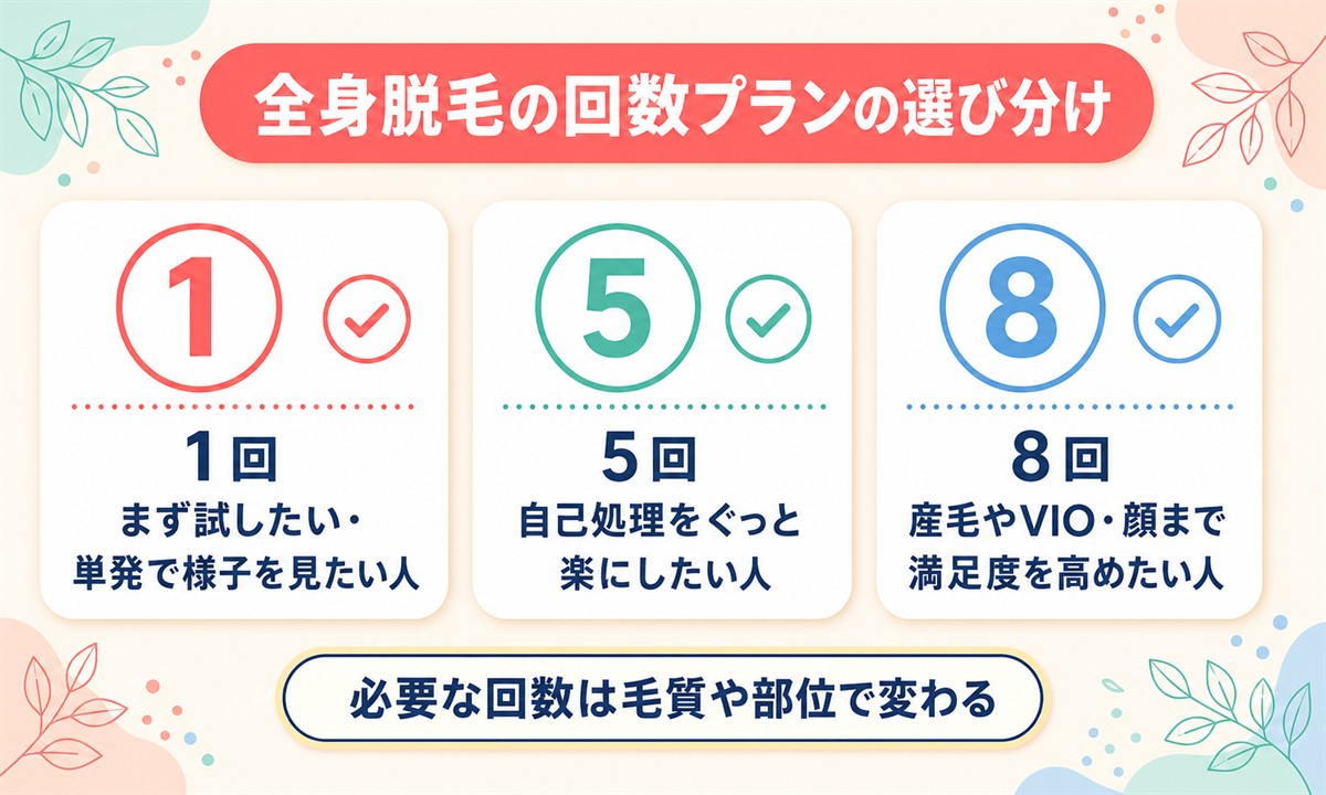 フレイアクリニックの全身脱毛の料金と総額