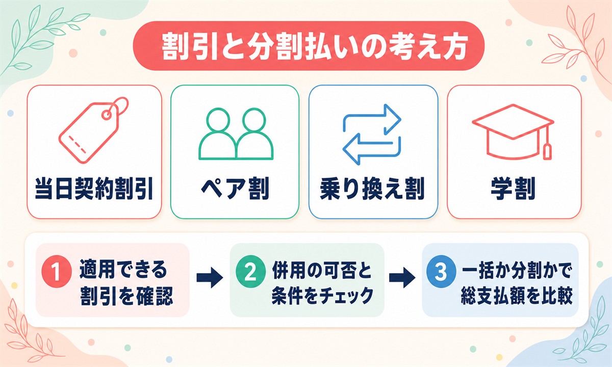 フレイアクリニックはなぜ安い？価格の仕組みと総額の見方