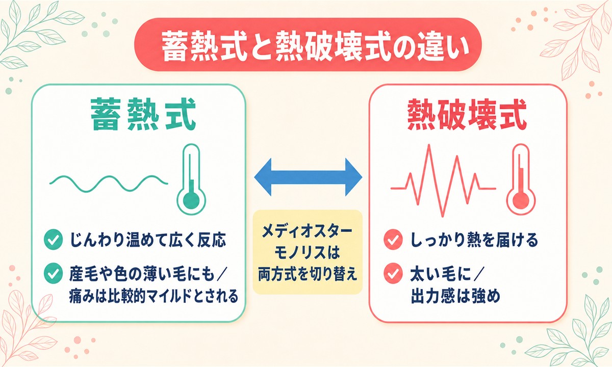 フレイアクリニックの脱毛機械と痛みは？