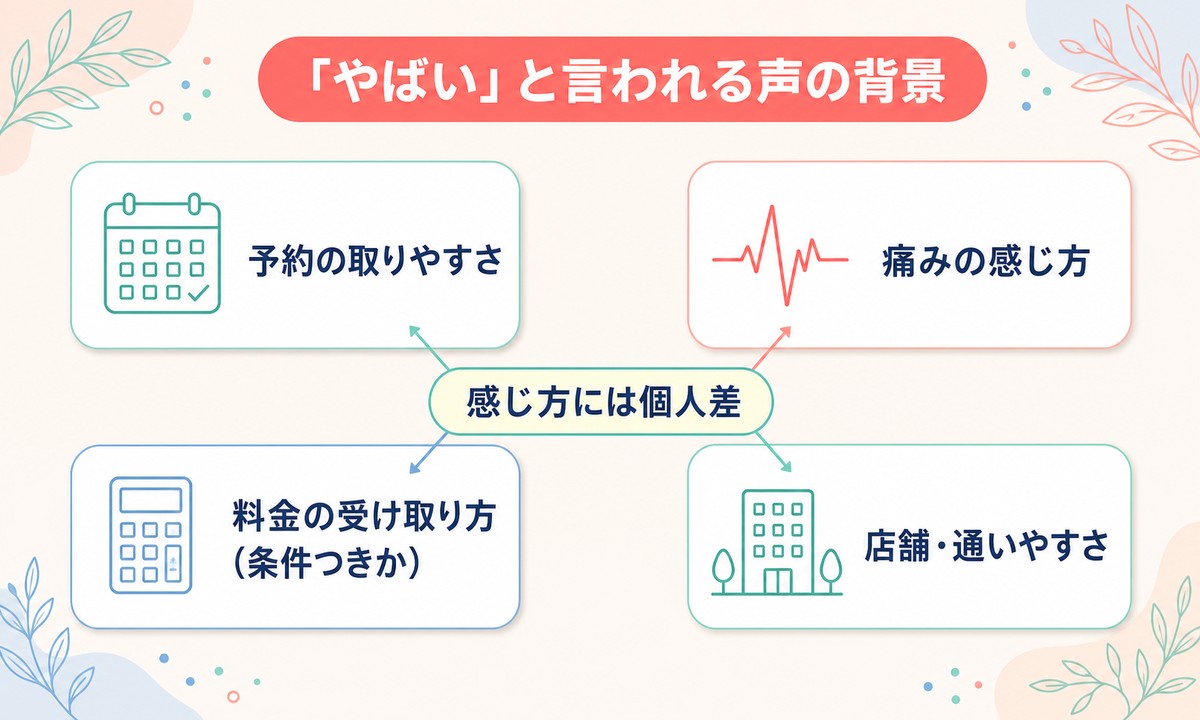 フレイアクリニックのメリットとデメリット