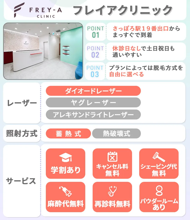 フレイアクリニック