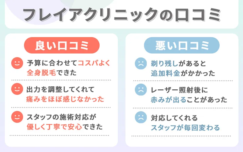 フレイアクリニックの良い口コミと悪い口コミ