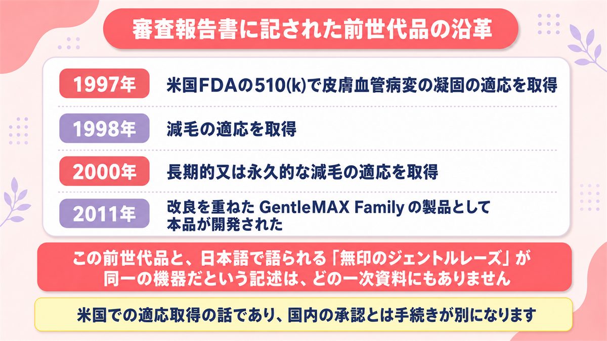 審査報告書に記された前世代品の適応取得から2011年の開発までの流れを示した年表の図