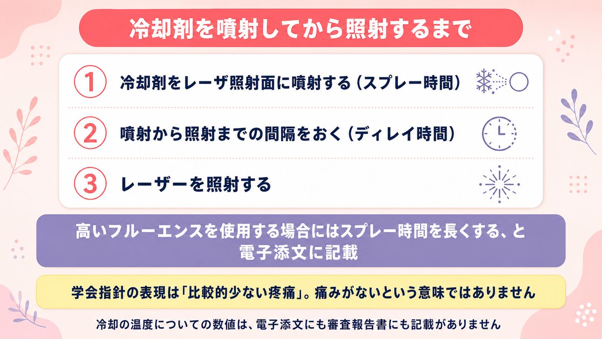 冷却剤の噴射からディレイ時間を挟んでレーザーを照射するまでのタイミングを示した図