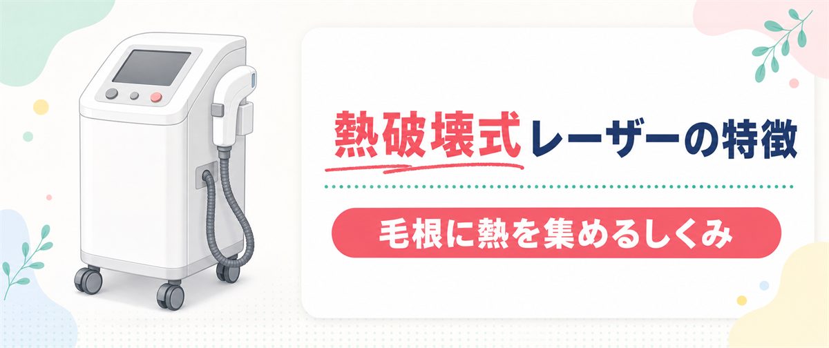 ジェントルマックスプロが分類される熱破壊式レーザー脱毛機のイメージ図