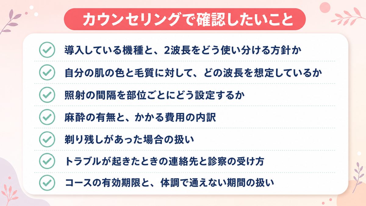 ジェントルマックスプロを扱うクリニックのカウンセリングで確認したい項目をまとめた図