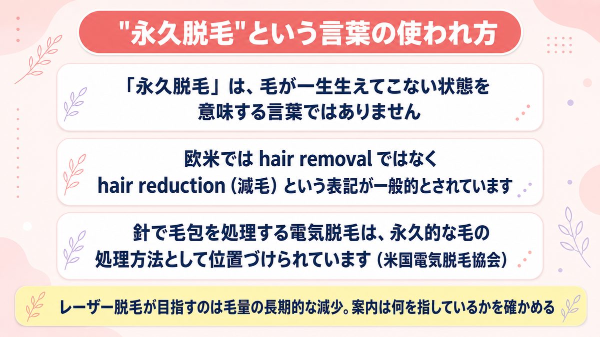 永久脱毛という言葉の使われ方と減毛という表記の違いを整理した図