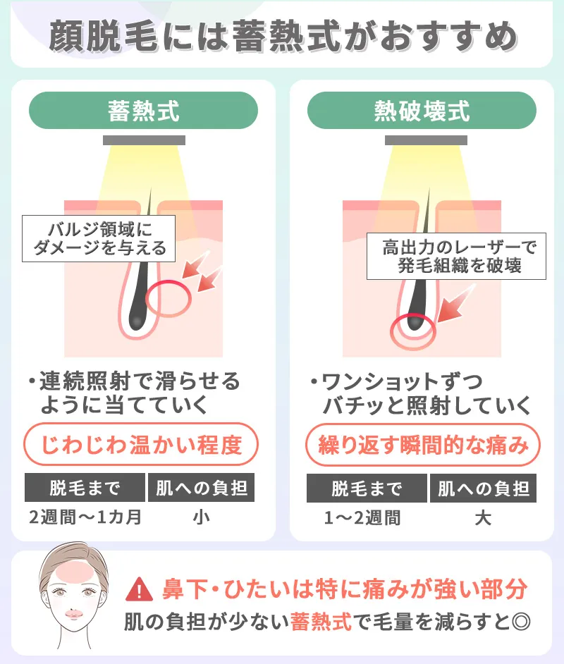 顔の脱毛には蓄熱式がおすすめ