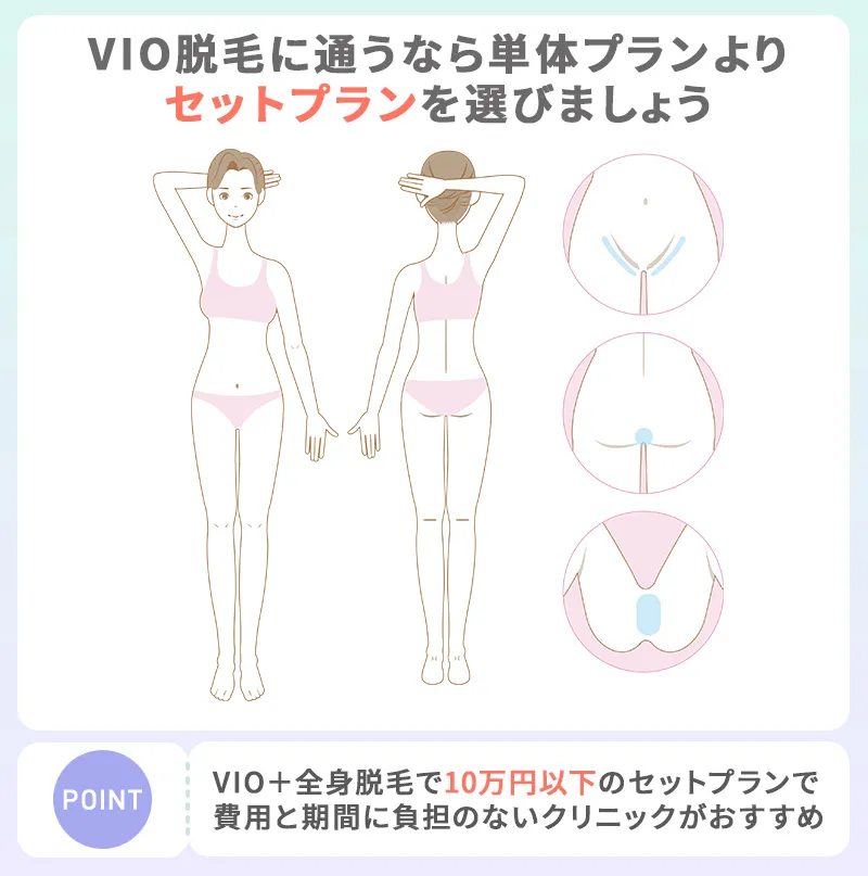 全身脱毛とVIOのセットプラン