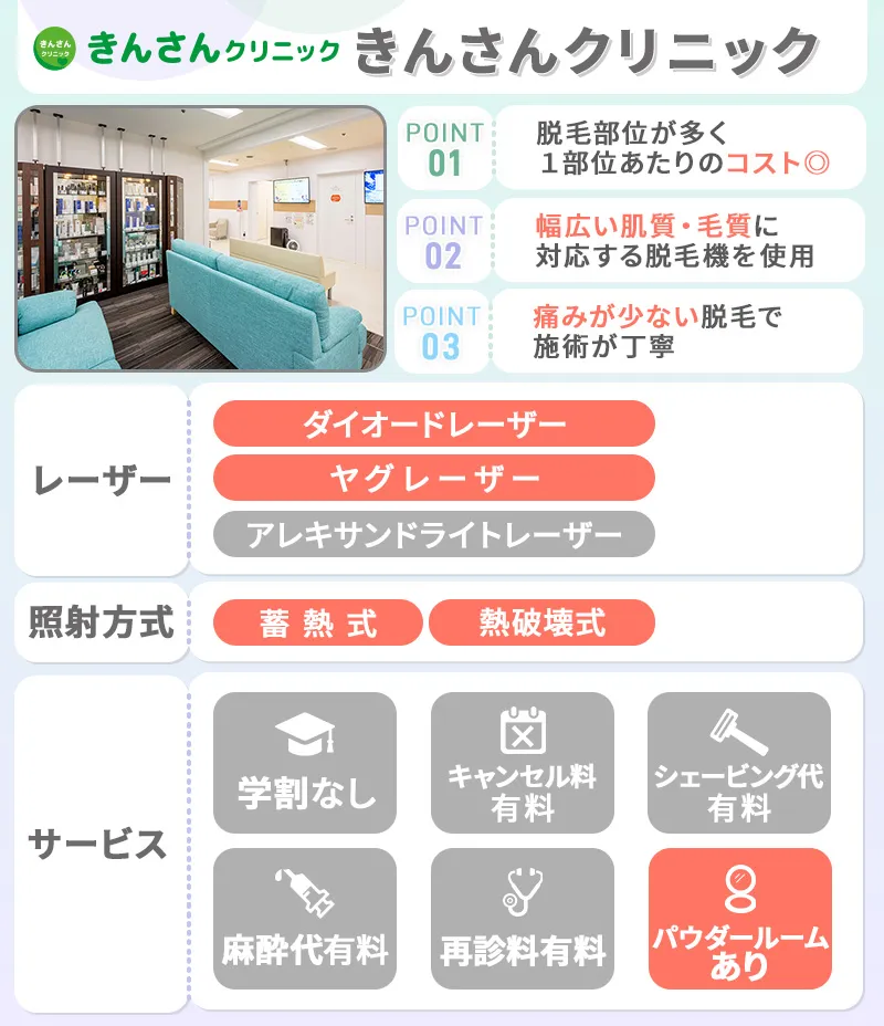 きんさんクリニック