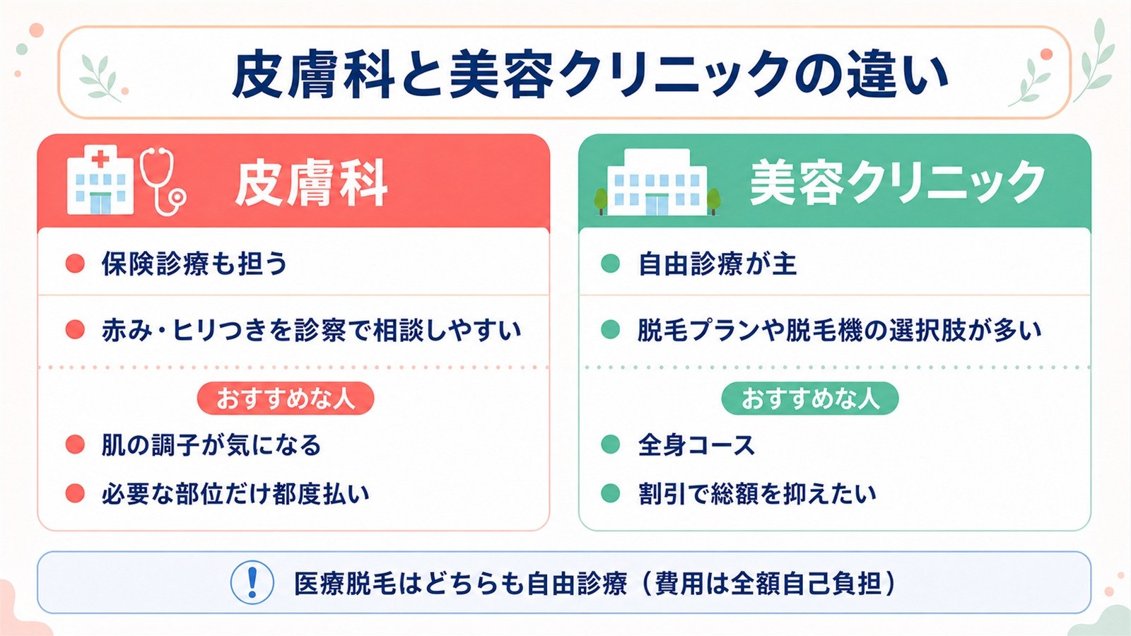 京都の医療脱毛は皮膚科と美容クリニックのどちらがおすすめか