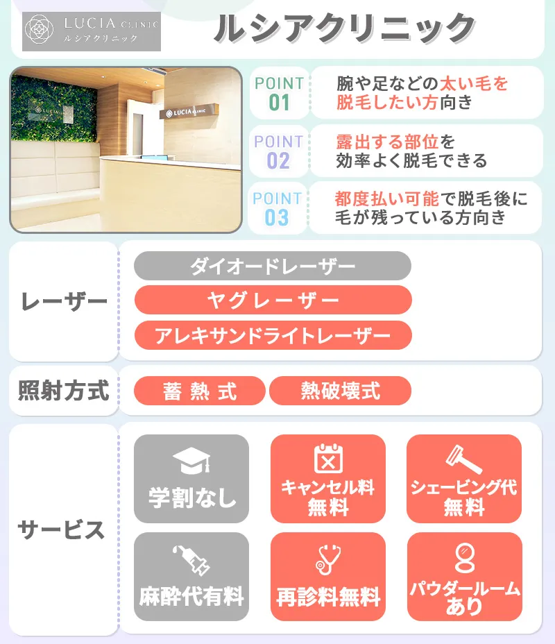 ルシアクリニック