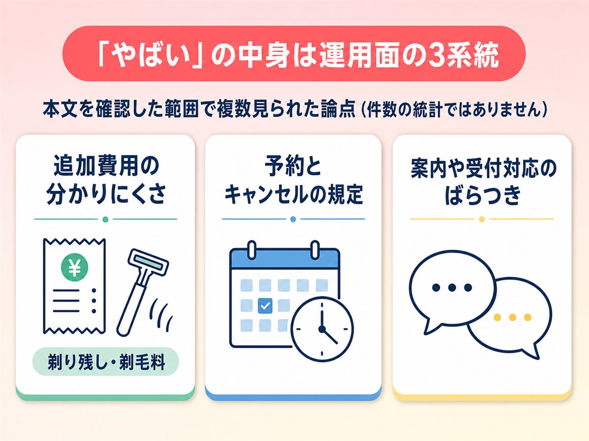 ルシアクリニックの口コミで挙がる運用面の指摘3系統を整理した図解
