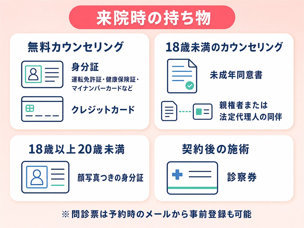 ルシアクリニックの来院時の持ち物を示す図解