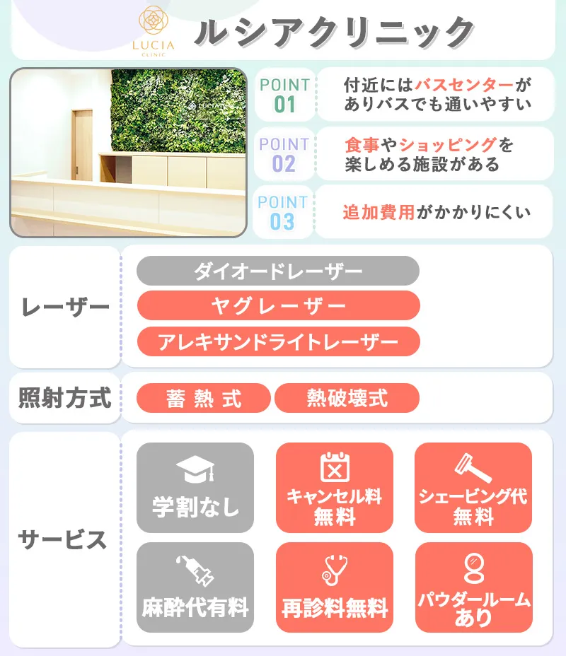 ルシアクリニック