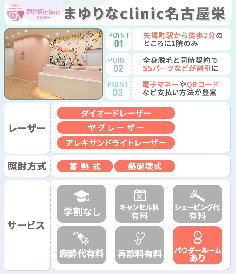 まゆりなclinic名古屋栄