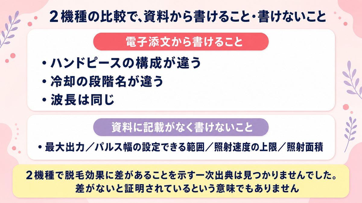 2機種の比較で電子添文から書けることと記載がなく書けないことを分けて整理した図