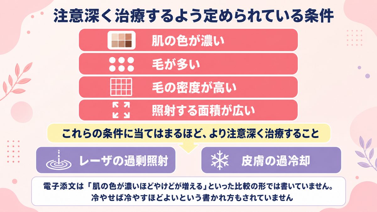 電子添文が注意深い治療を求める4つの条件と過剰照射・過冷却という2つの理由を整理した図