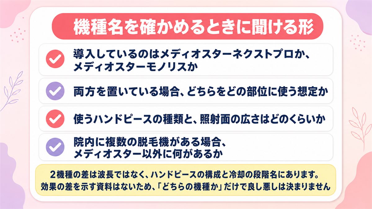 メディオスターを導入しているクリニックで機種やハンドピースを確認するときの聞き方をまとめた図