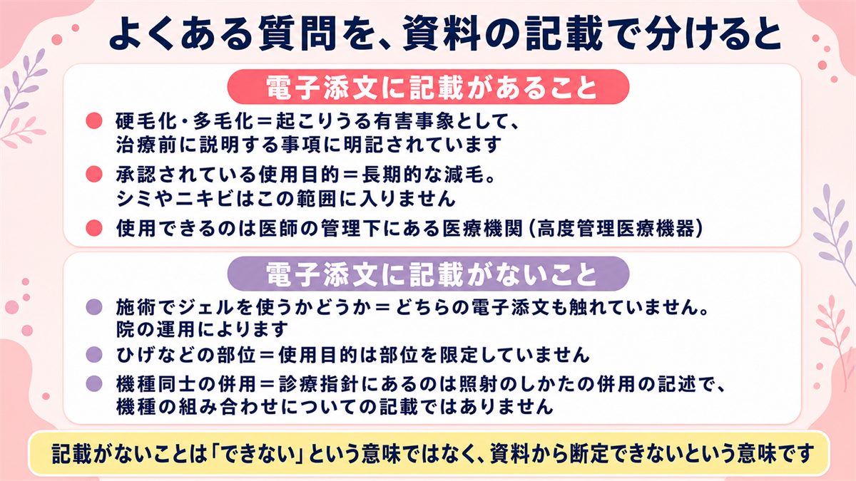 よくある質問を電子添文に記載があることとないことに分けて整理した図