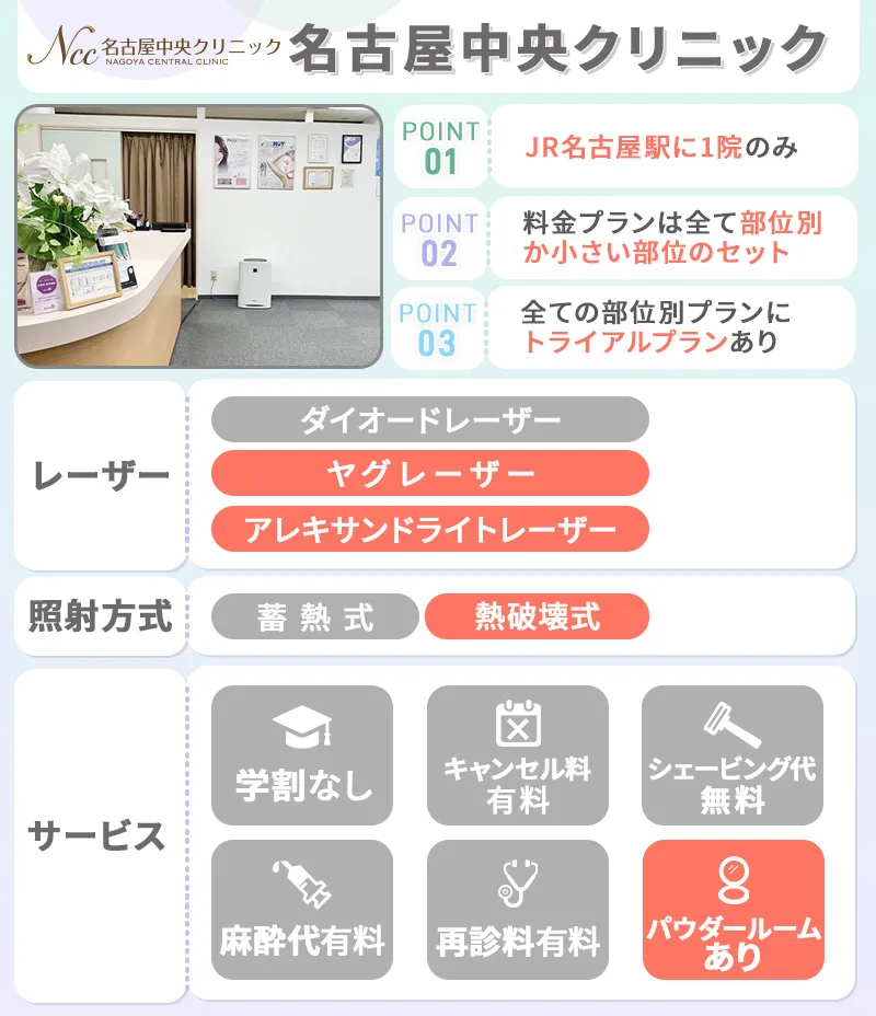 名古屋中央クリニック