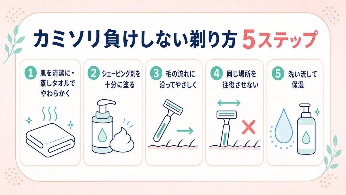 カミソリ負けを繰り返さない剃り方