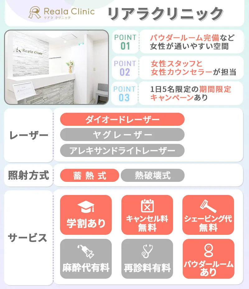 リアラクリニック