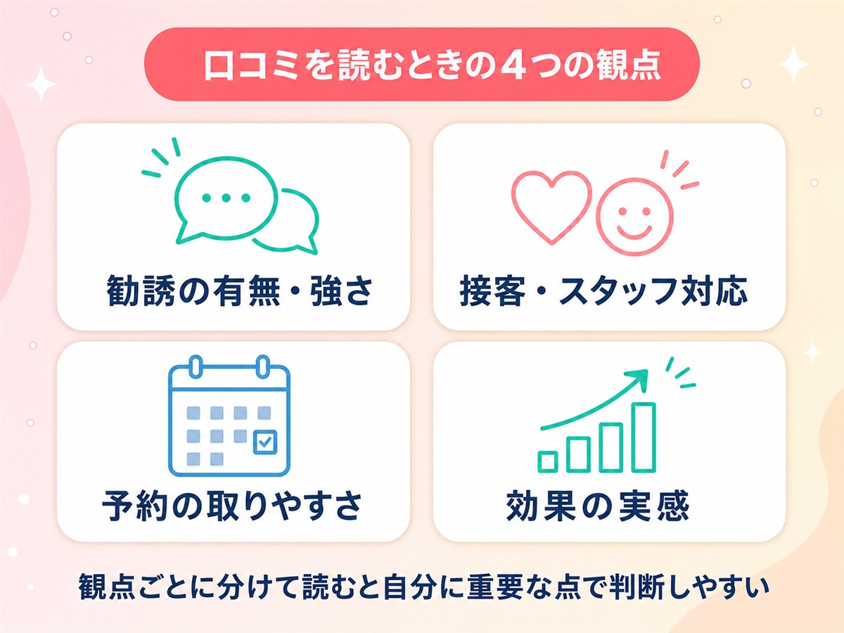 レジーナクリニックの口コミ・体験談を読むときの4つの観点を示す図解