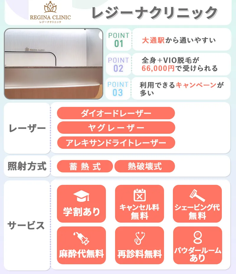 レジーナクリニック