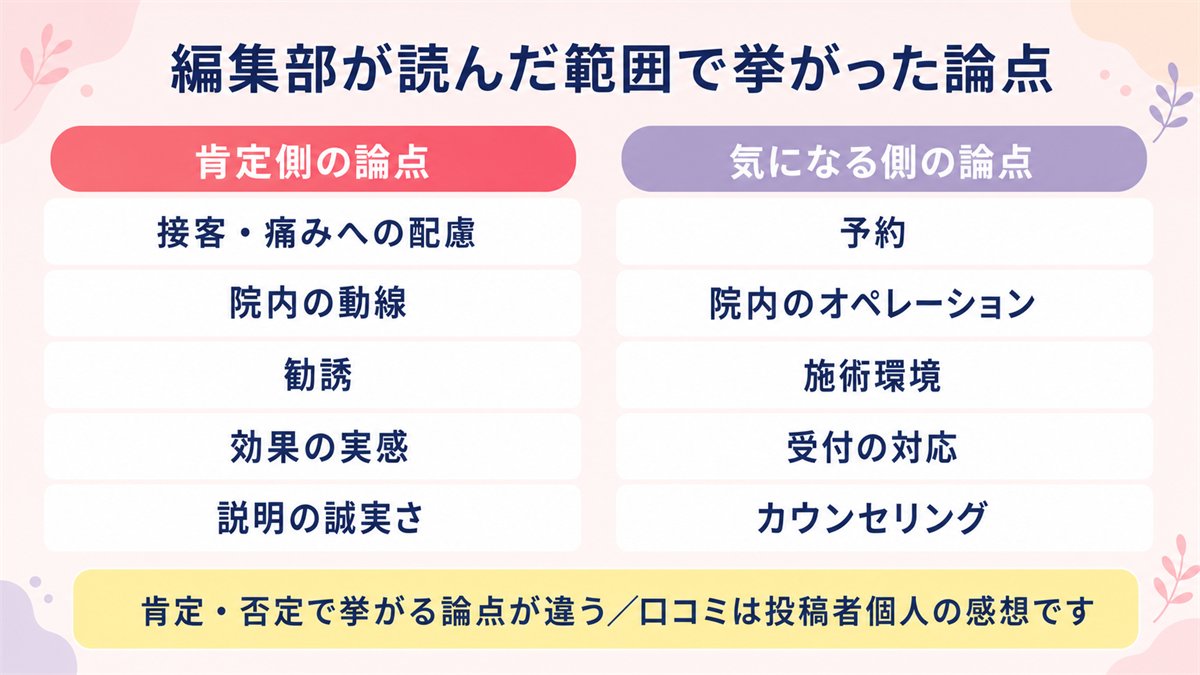 リゼクリニックの口コミで肯定側と気になる側に挙がった論点を並べた図