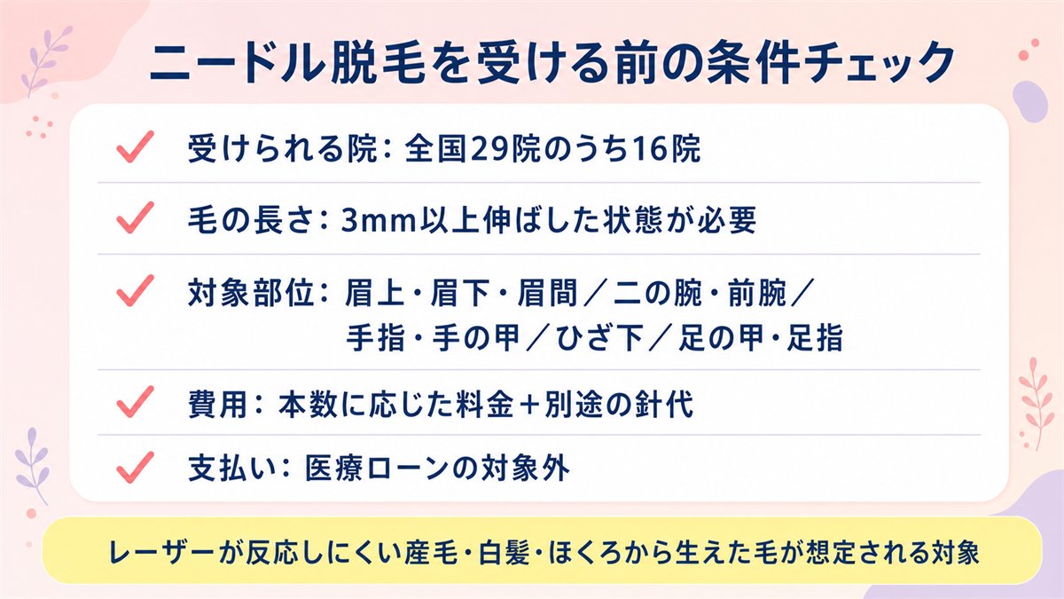 リゼクリニックのニードル脱毛を受けるための院数や毛の長さなどの条件を並べた図