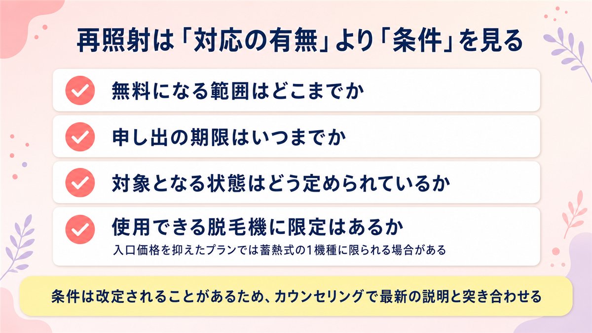 医療脱毛の再照射について契約前に確認したい条件を並べたチェック図