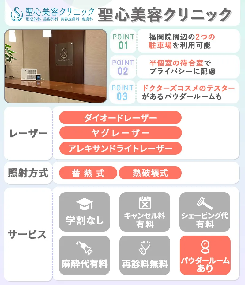 聖心美容クリニック