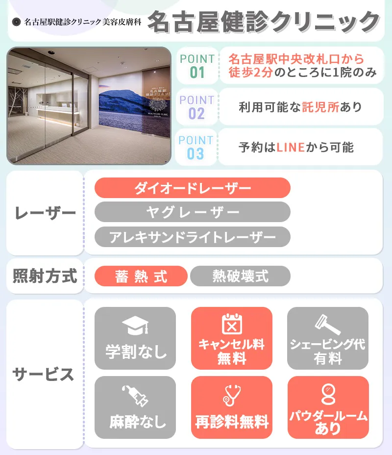 名古屋健診クリニック