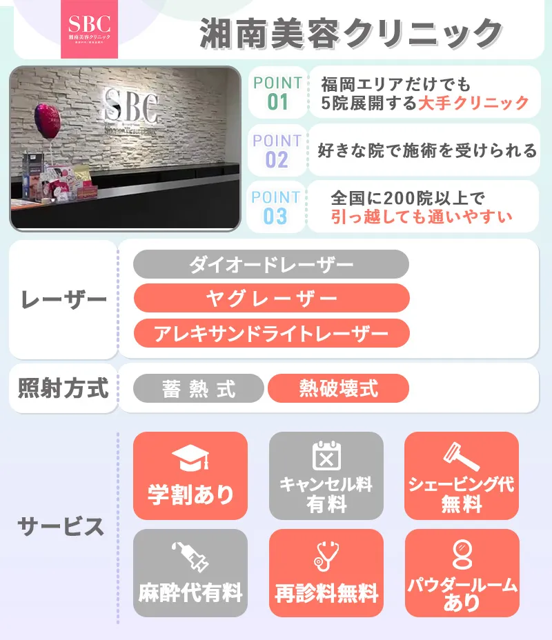 湘南美容クリニック