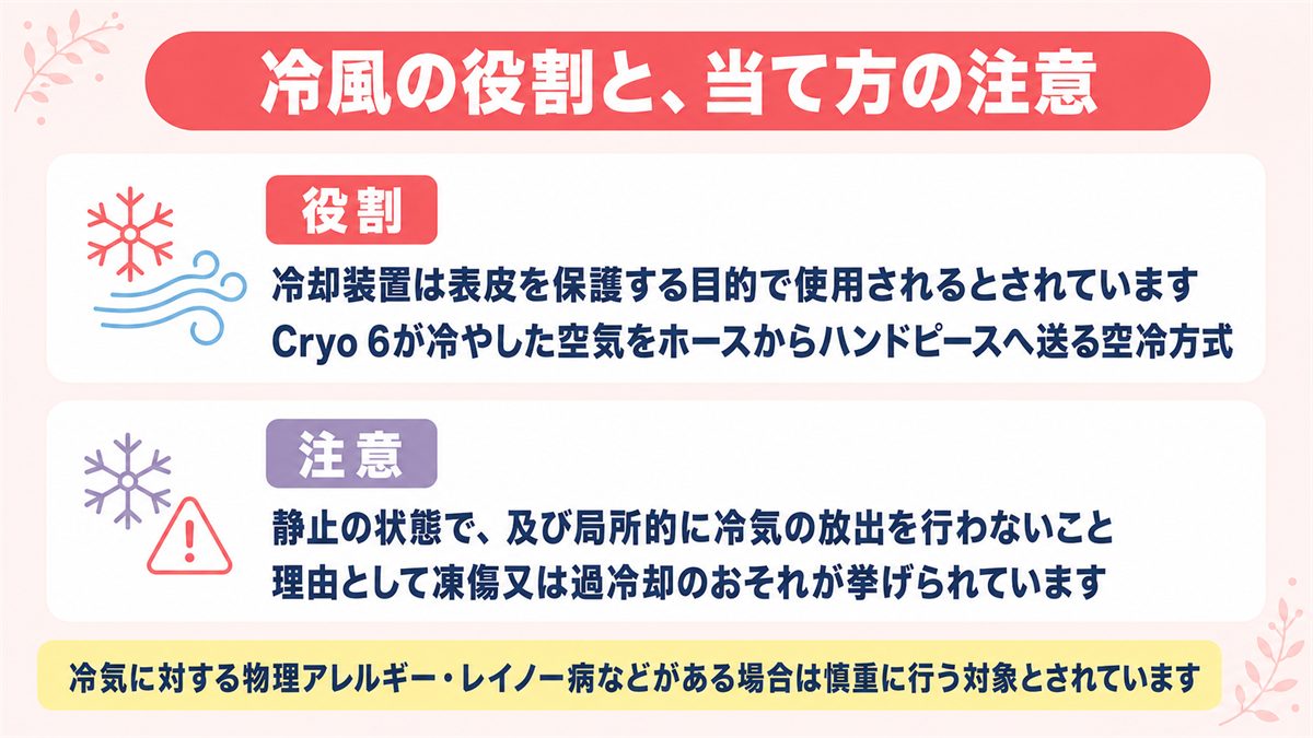 スプレンダーXの冷風が表皮を保護する役割と冷気を局所に当て続けないという注意を示した図
