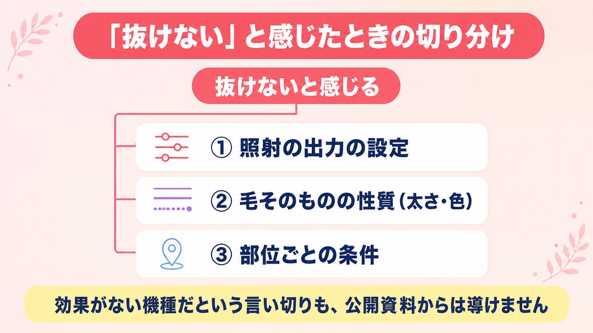 スプレンダーXで抜けないと感じるときに出力の設定と毛の性質と部位へ切り分ける図