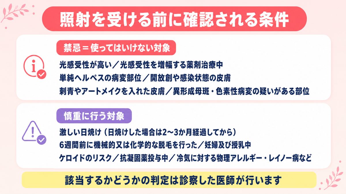 スプレンダーXの照射前に確認される禁忌と慎重に行う対象の条件を整理した図