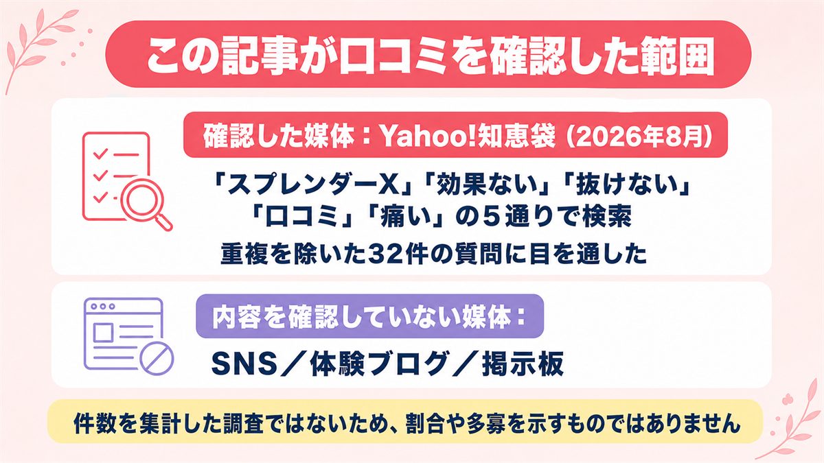 この記事がスプレンダーXの口コミを確認した媒体と確認していない媒体を示した図