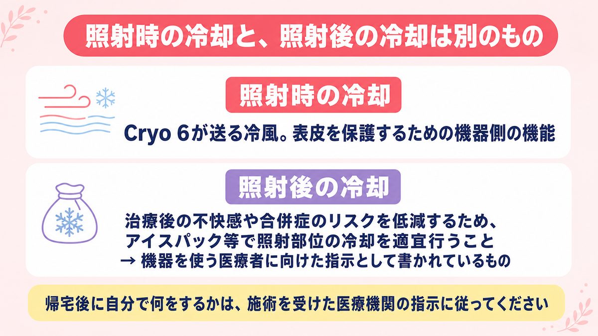 スプレンダーXの照射時の冷却と照射後の冷却の役割の違いを示した図
